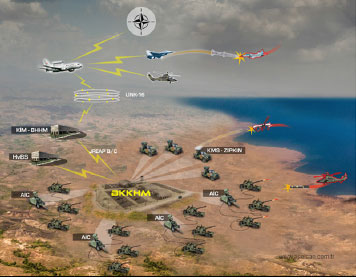 Point Air Defense Needs of the  Turkish Air Force