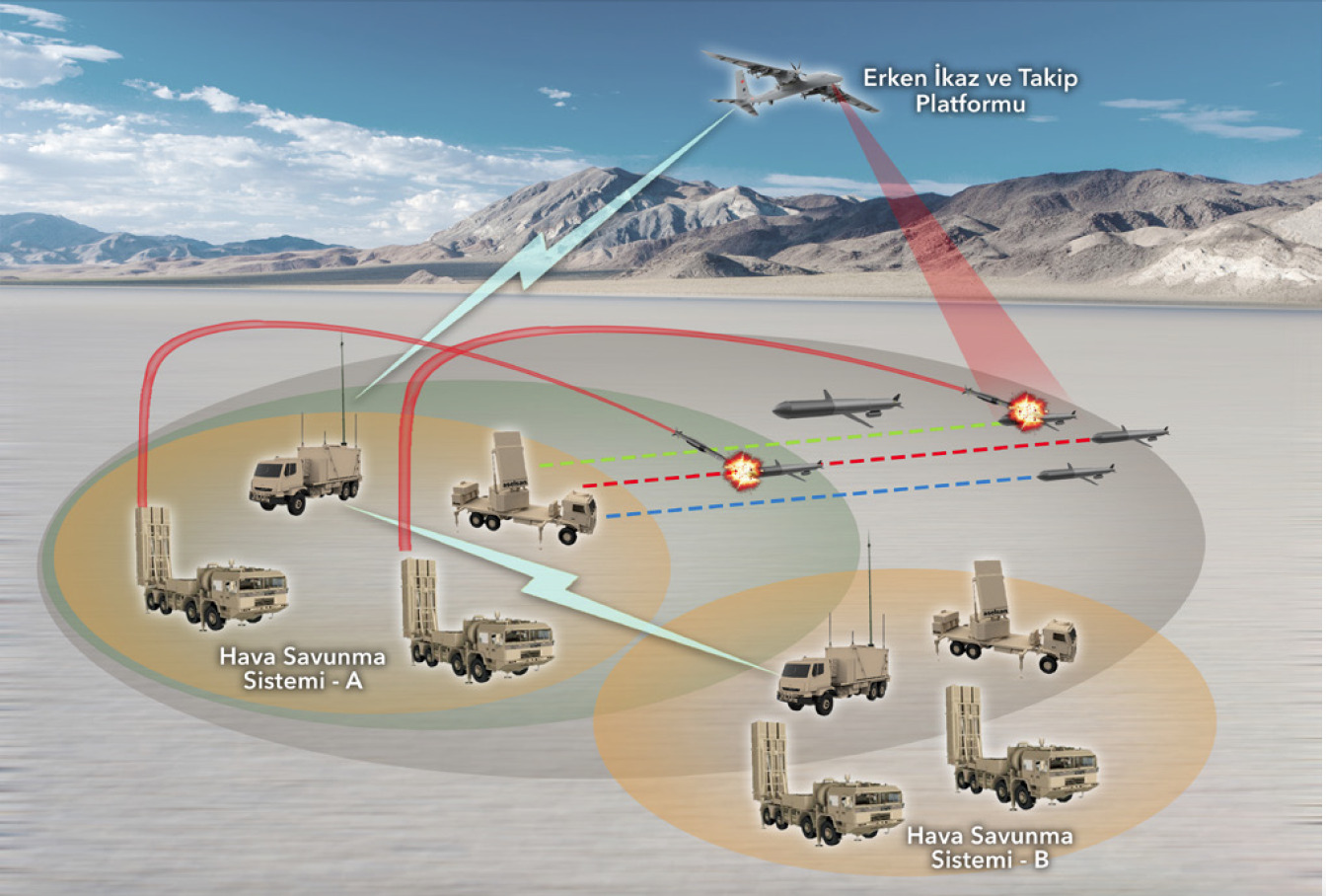 Yeni Nesil KORAL ve SEYMEN EH Sistemleri ile Radar Projelerinde Son Durum Raporu
