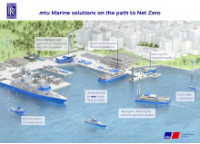 Rolls-Royce to Showcase New MTU Marine Solutions on the Road to Net Zero at SMM