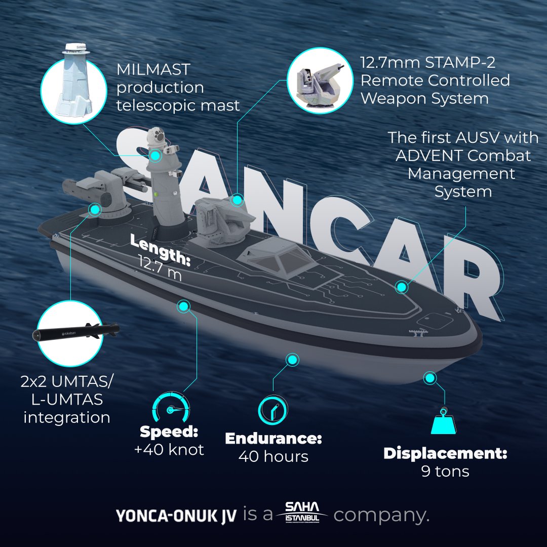 SANCAR AUSV Continues Tests - Defence Turkey Magazine